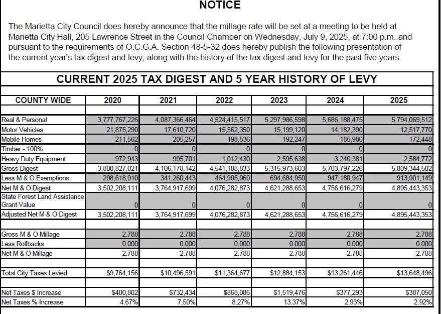 Website 5 Year History